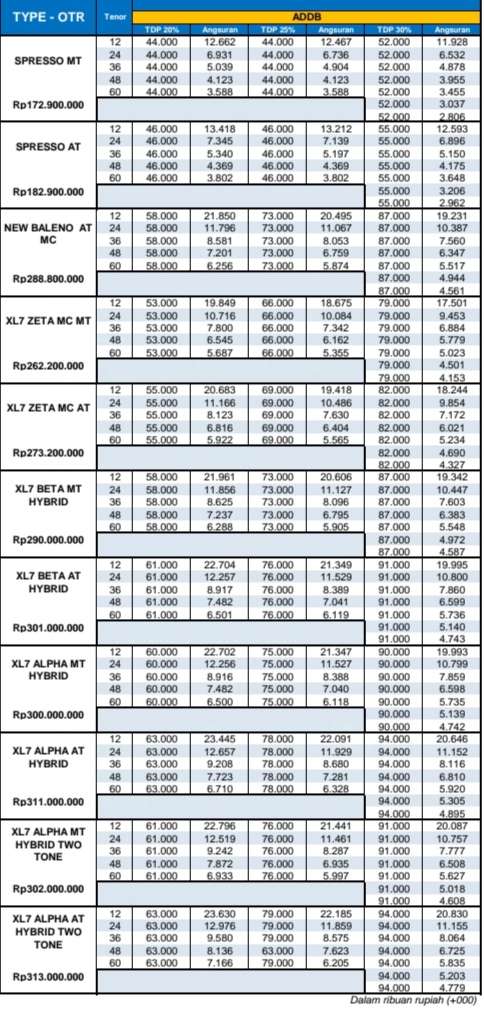 Pricelist 2