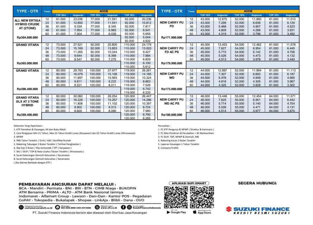 Pricelist 2