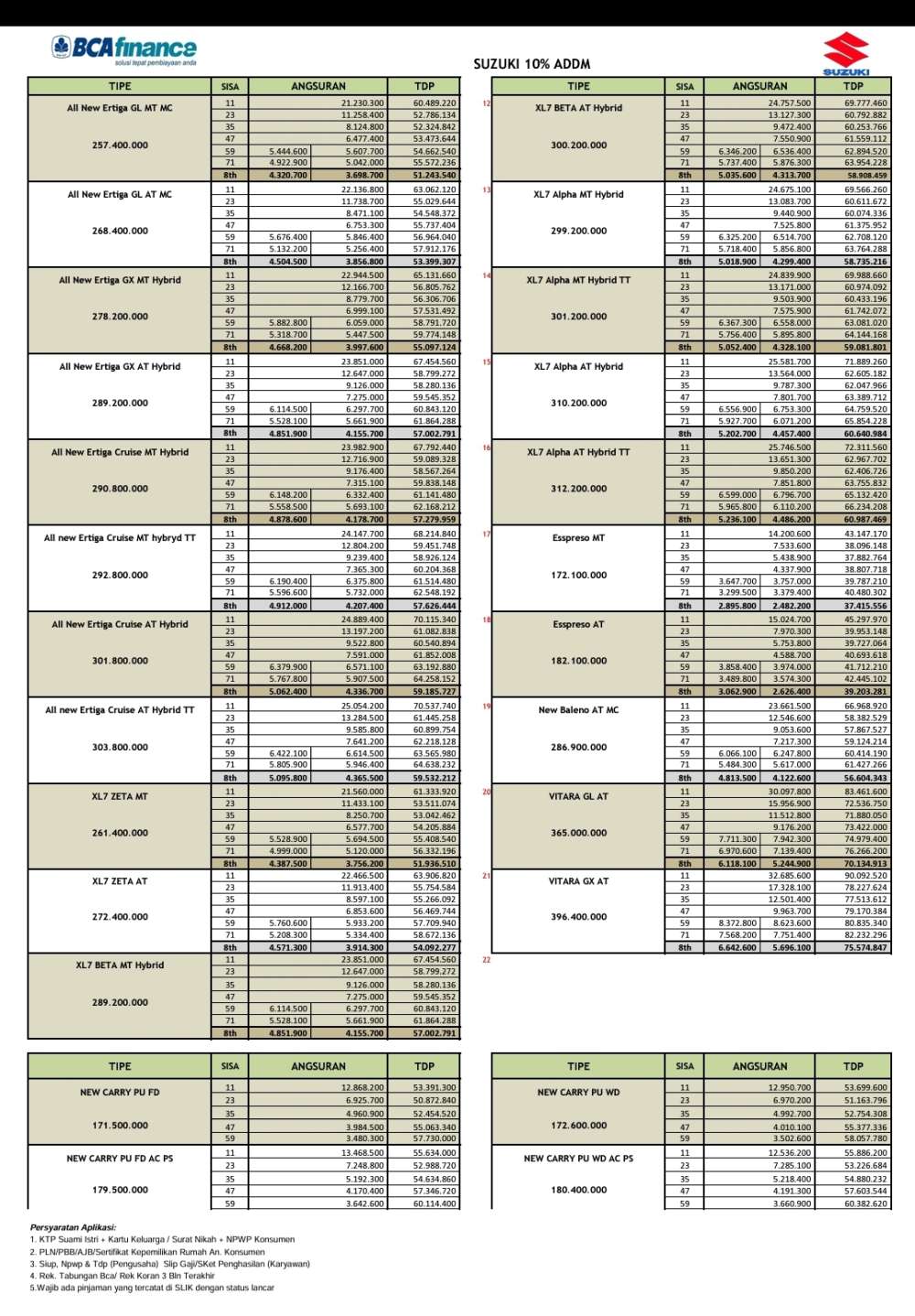 Pricelist 2