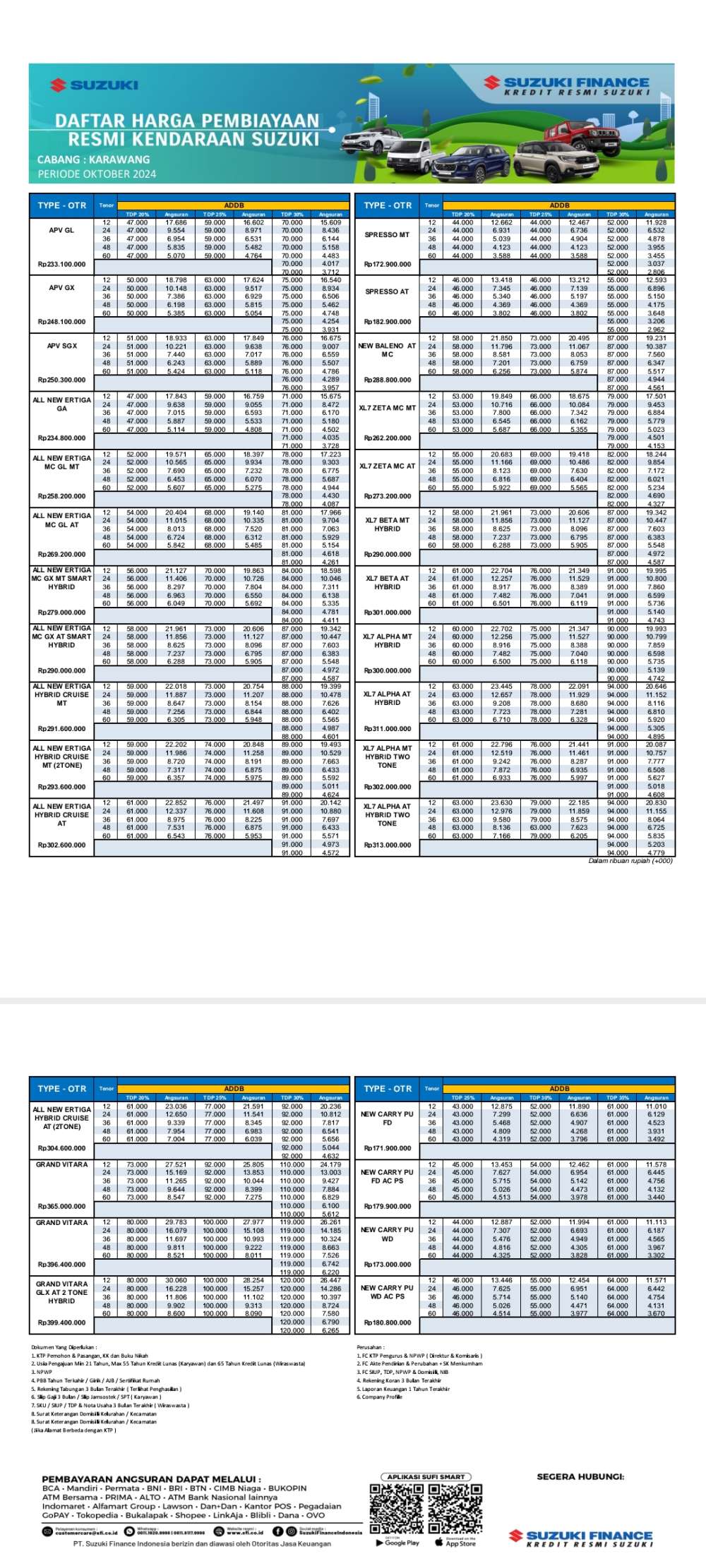Pricelist 2