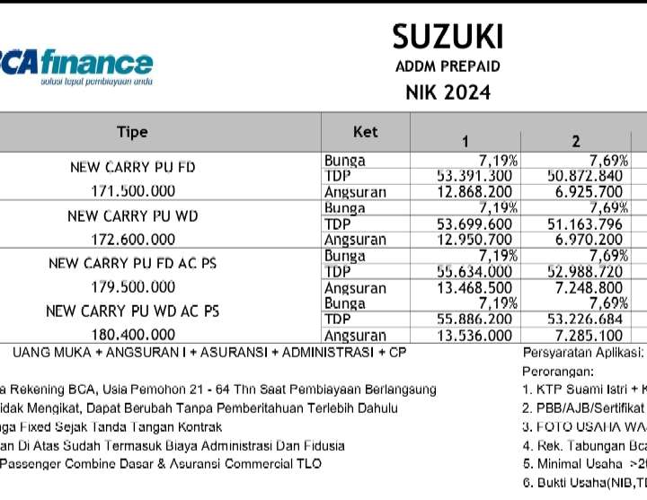 Pricelist 3